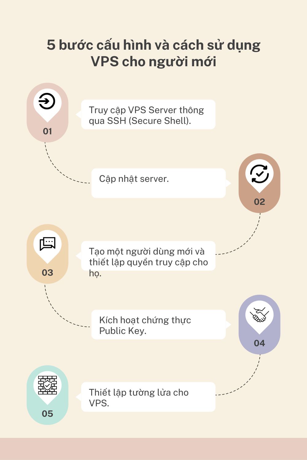 5 bước cấu hình và cách sử dụng VPS