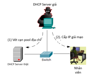 DHCP server bị tấn công bởi Hacker