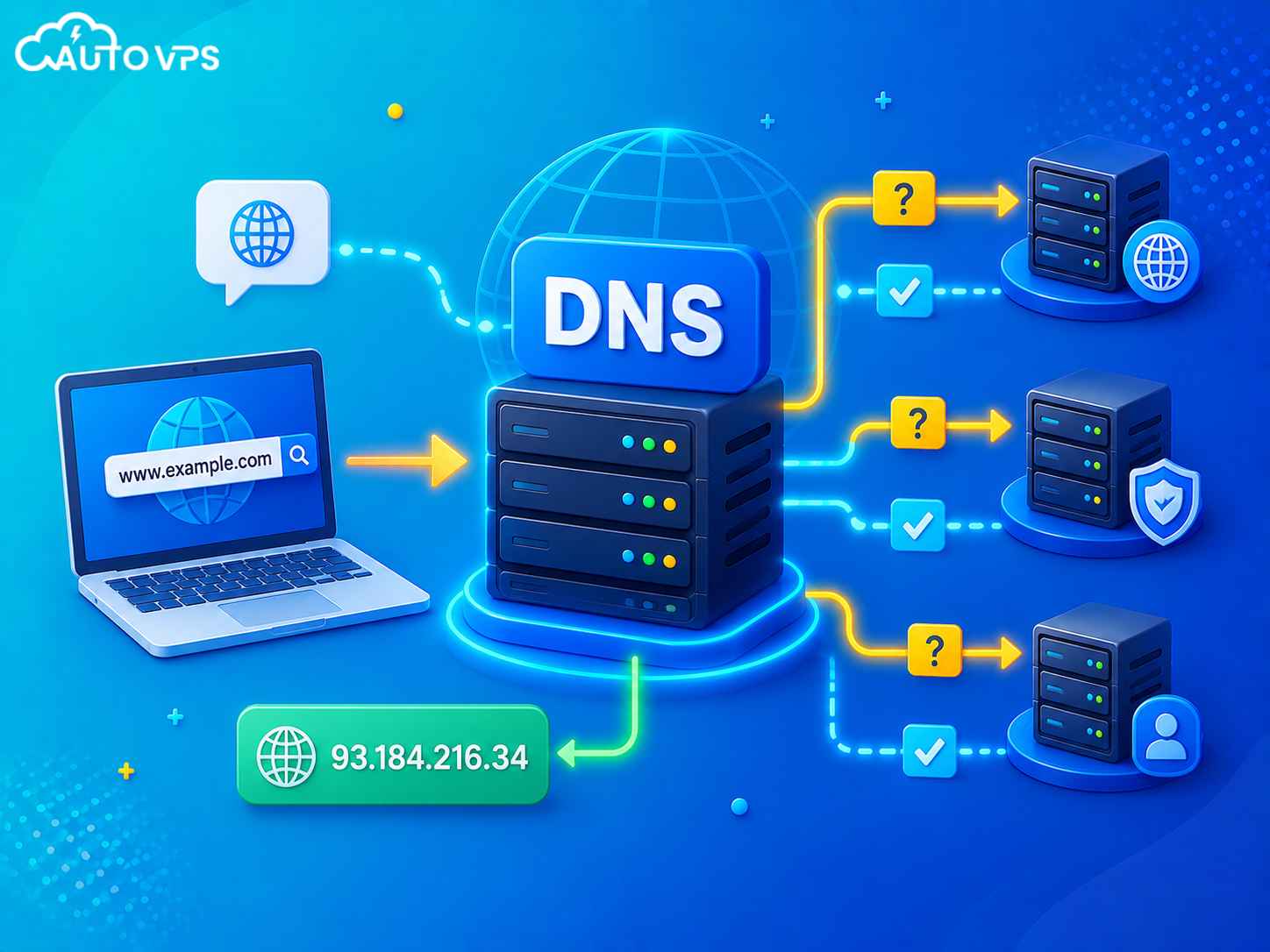 DNS (Domain Name System)