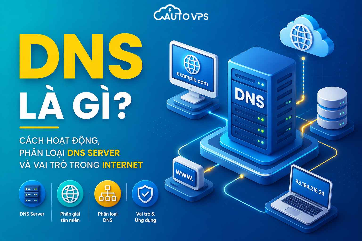 DNS Là Gì? Cách Hoạt Động, Phân Loại DNS Server & Vai Trò Trong Internet