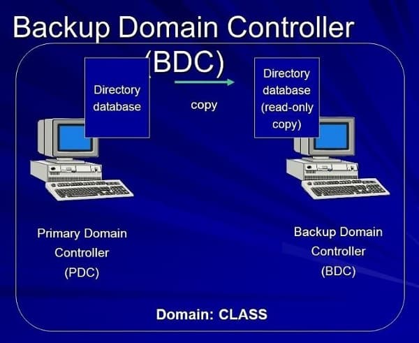 Tìm hiểu phân loại Domain Controller