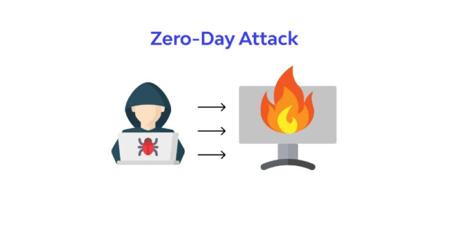 Zero-day DDos Attack  - Dạng tấn công hiện đại nhất hiện nay
