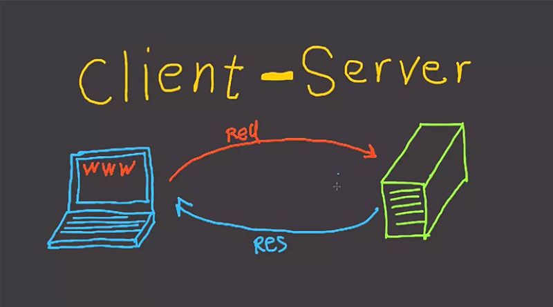 Tìm Hiểu Thông Tin Chi Tiết Về Mô Hình Client Server 2024