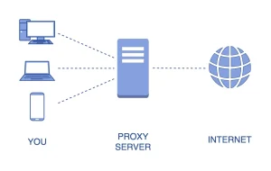 Proxy server là gì?