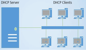 DHCP giúp công việc quản lý trở nên đơn giản và hiệu quả