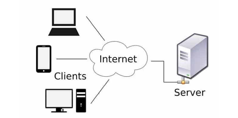 Ưu điểm nổi bật của Client Server