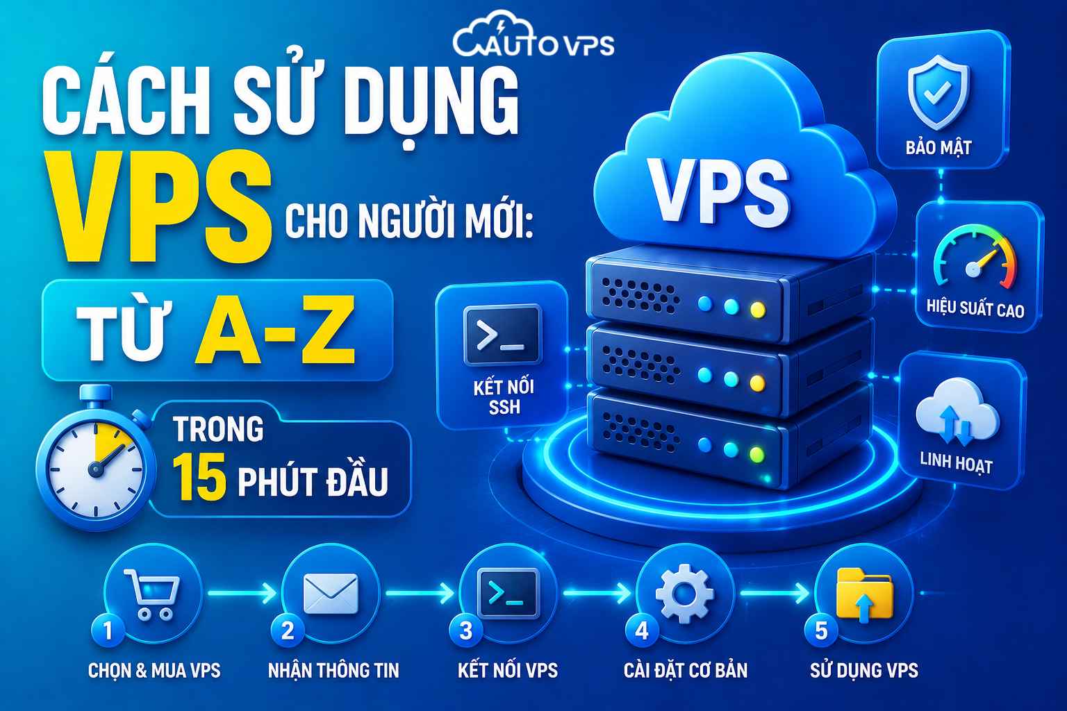 Cách Sử Dụng VPS Cho Người Mới: Từ A-Z Trong 15 Phút Đầu