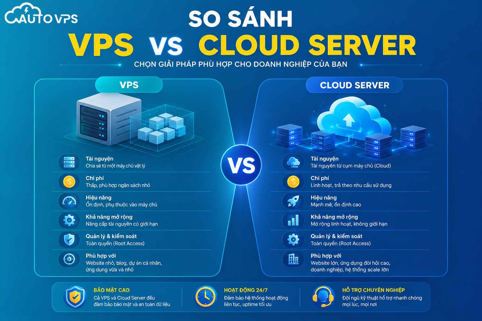 VPS truyền thống và Cloud Server