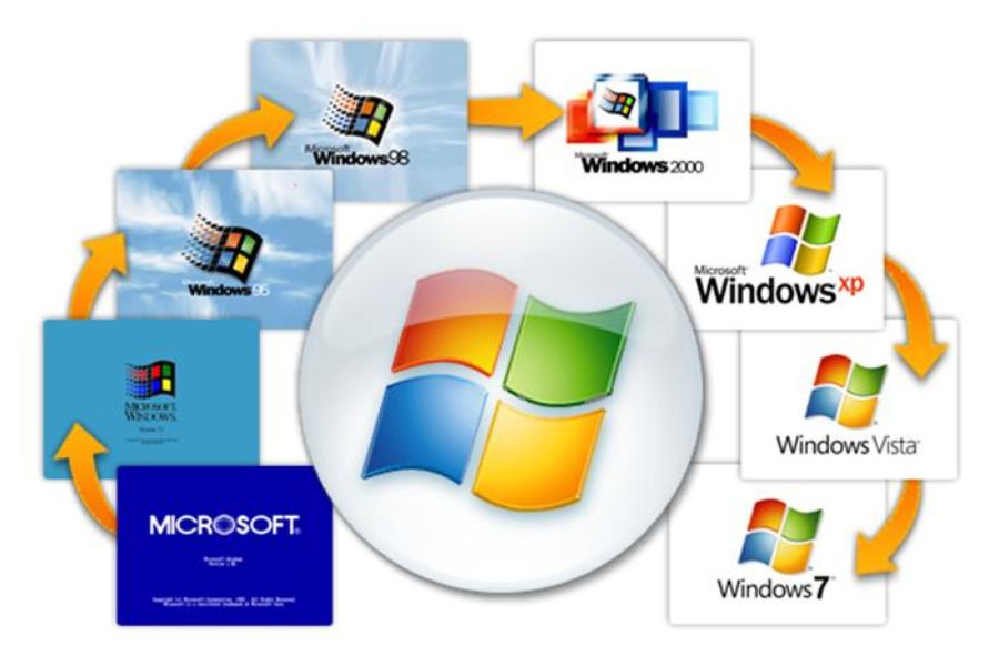 Các phiên bản Windows
