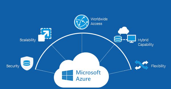 VPS Azure Là Gì? Hướng Dẫn Tạo Vps Azure Đơn Giản & Hiệu Quả
