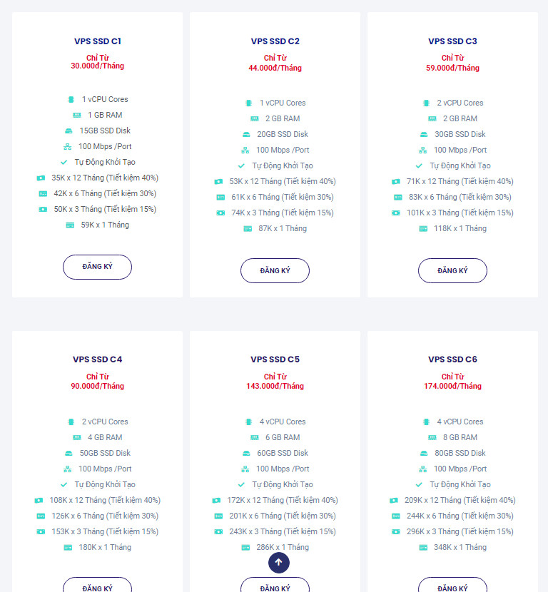 bảng giá vps giá rẻ tại thuevpsgiare