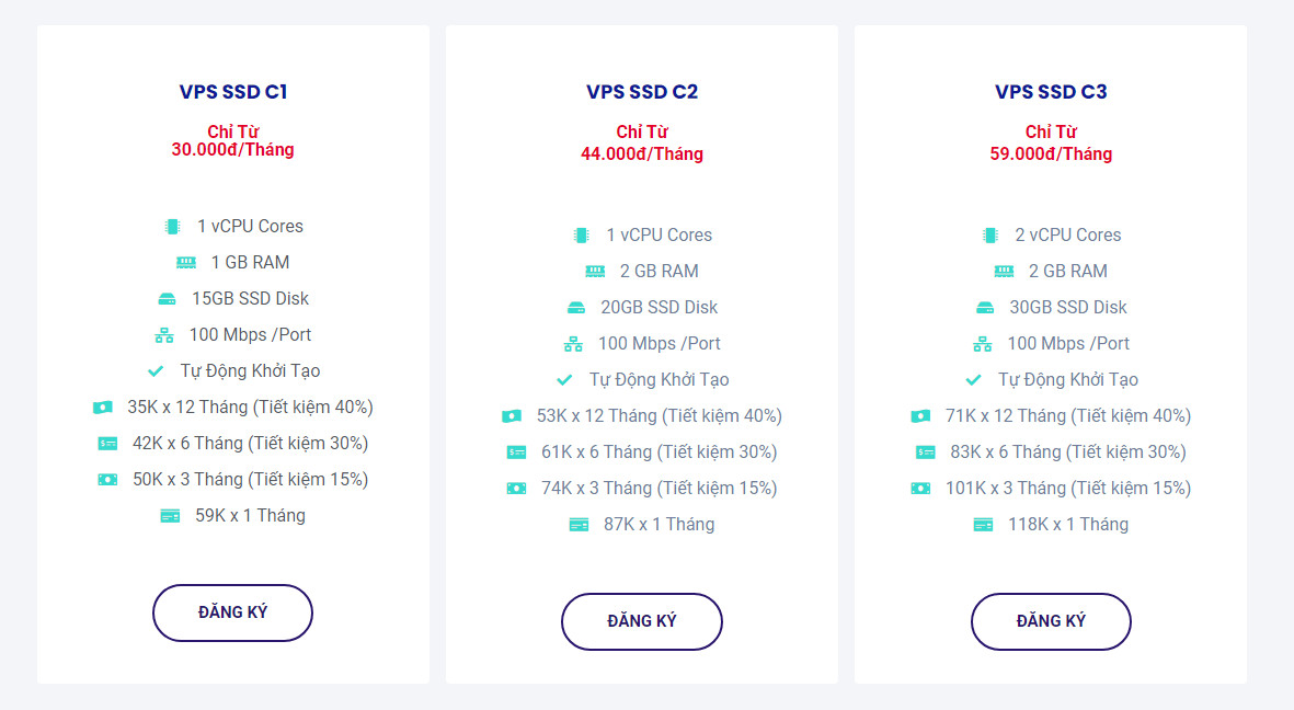 giá thuê vps tại thuevpsgiare