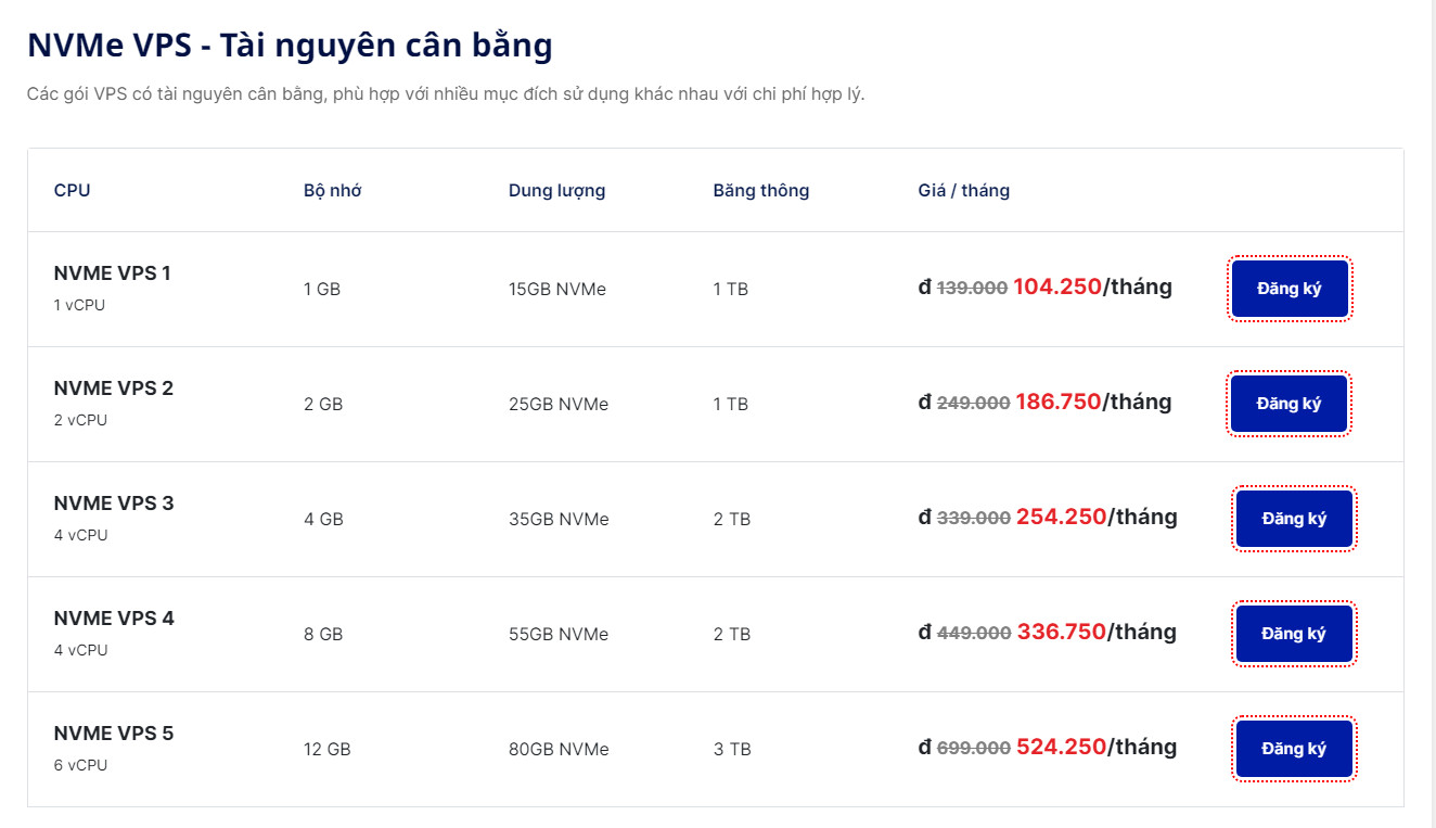 vps giá rẻ cho sinh viên azdigi