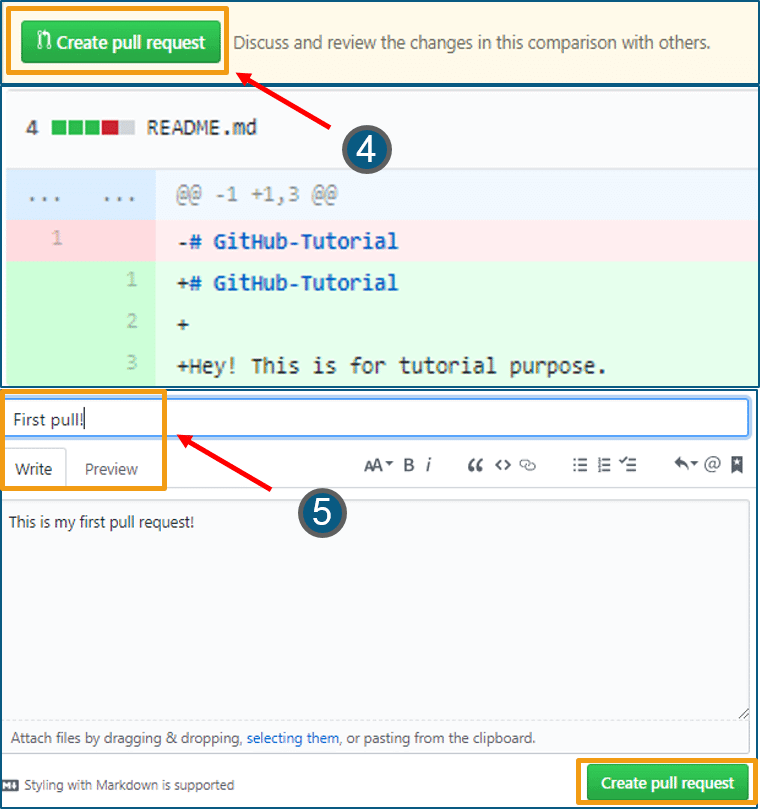Tạo pull request trên Github