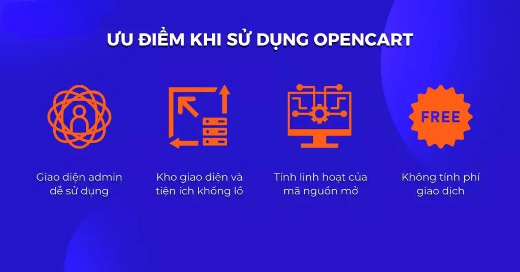 Ưu và nhược điểm Opencart mang lại