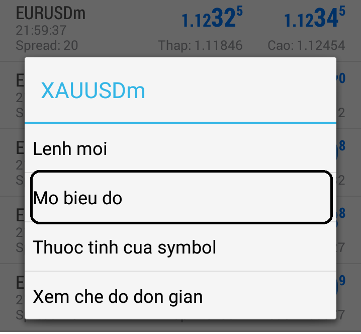 Cách hiển thị biểu đồ trong ứng dụng MT4 - Cách 2