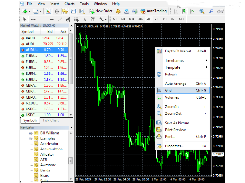 Cách sử dụng MetaTrader 4 - Tab Chart