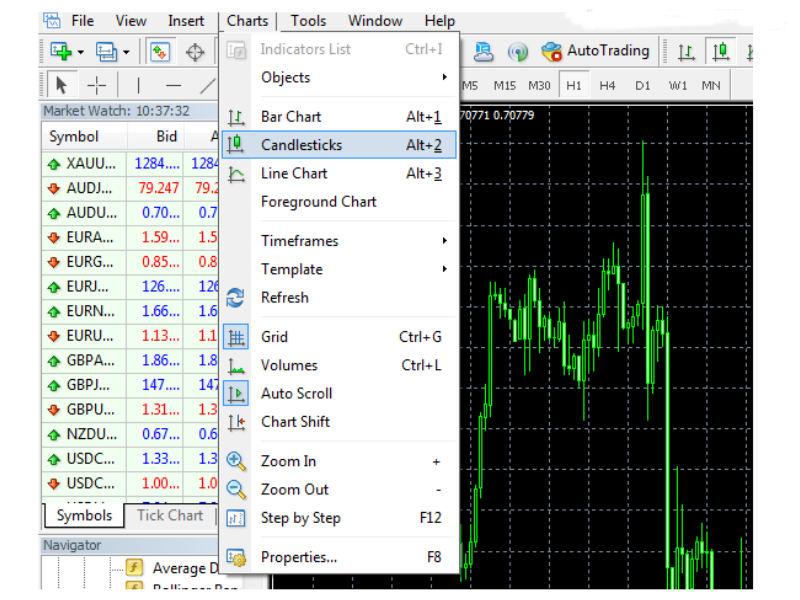 Hướng dẫn sử dụng Metatrader 4 - Tab Insert
