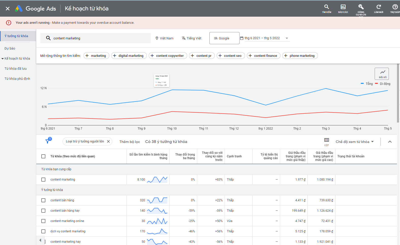 Google Keyword Planner