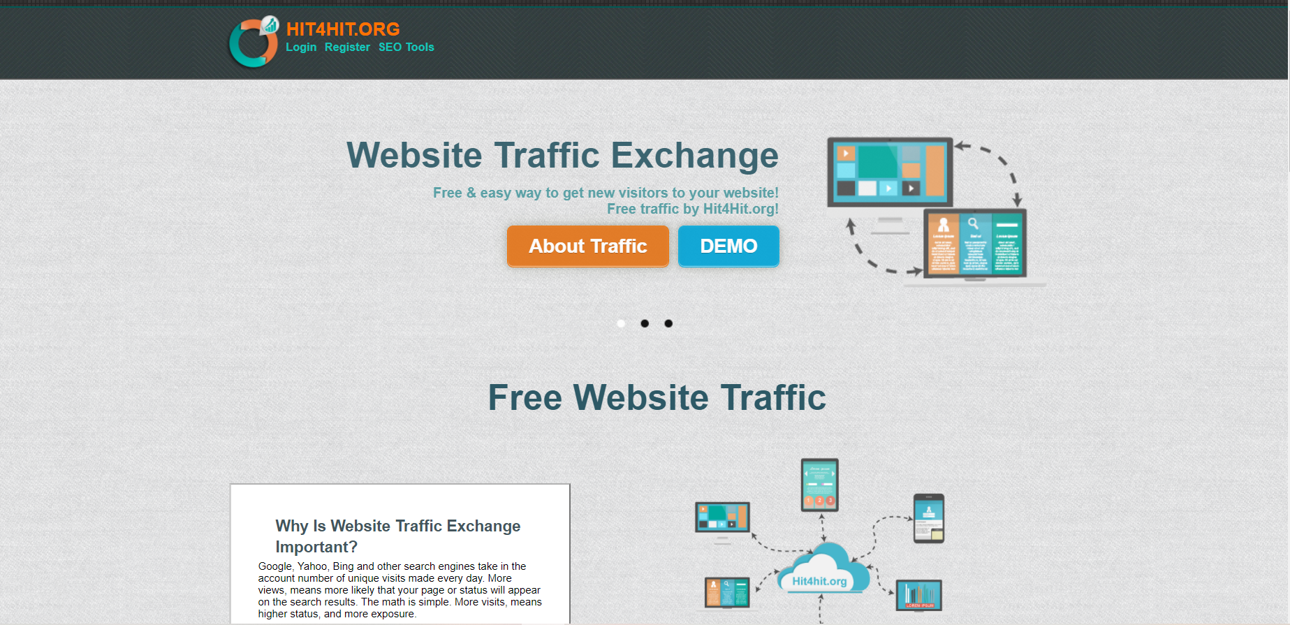 Phần mềm tăng Traffic cho website - Hit4hit.org