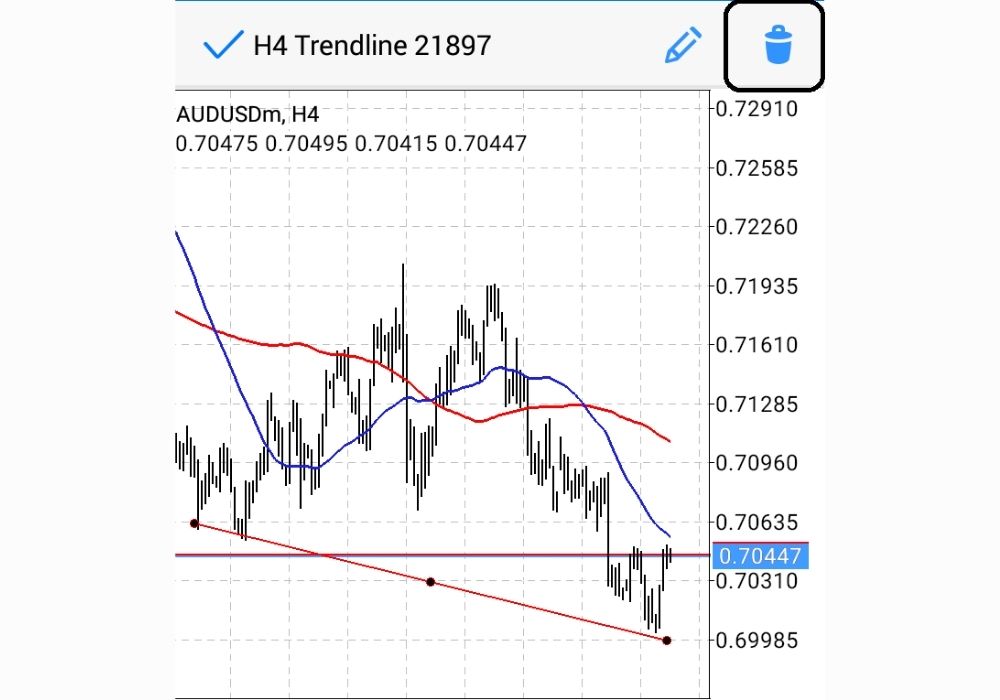 Cách xóa Trendline trên MT4