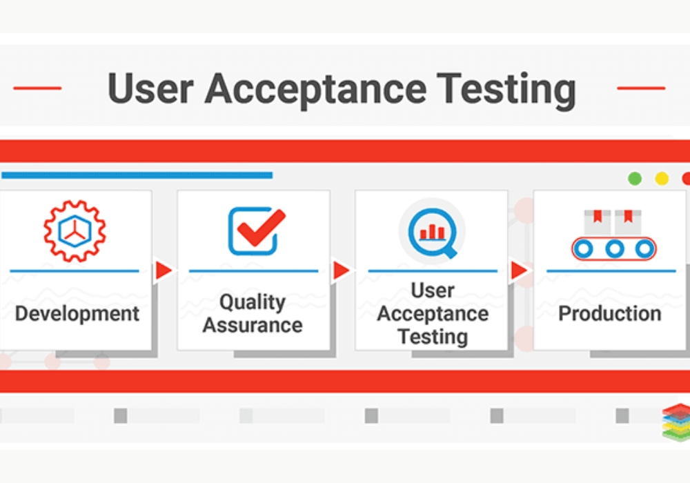 Kiểm thử chấp nhận (Acceptance testing)