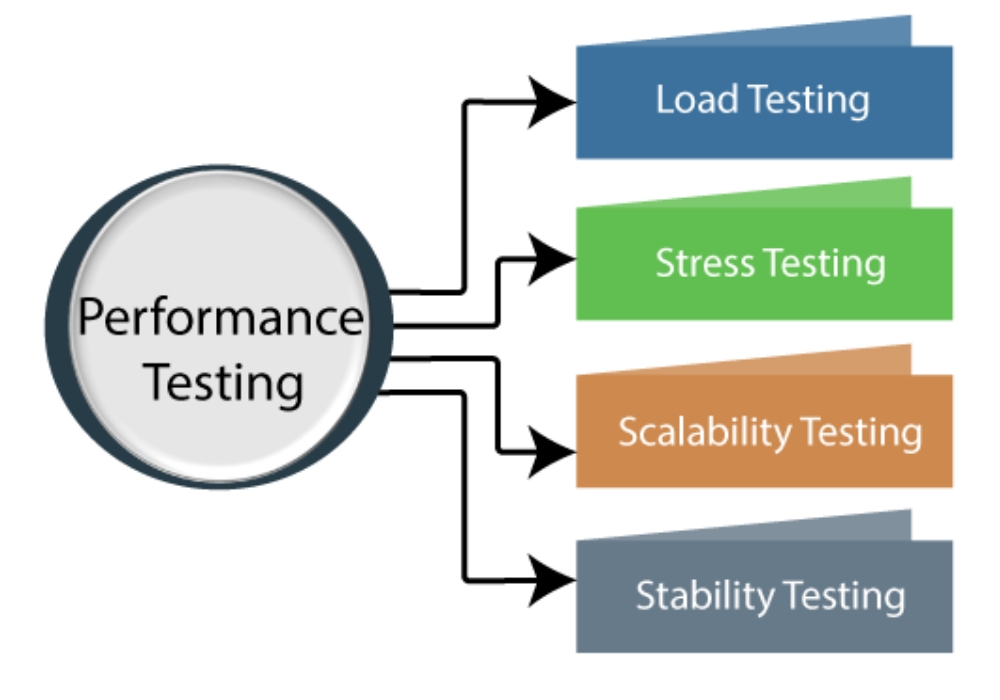 Kiểm thử hiệu suất (Performance testing)