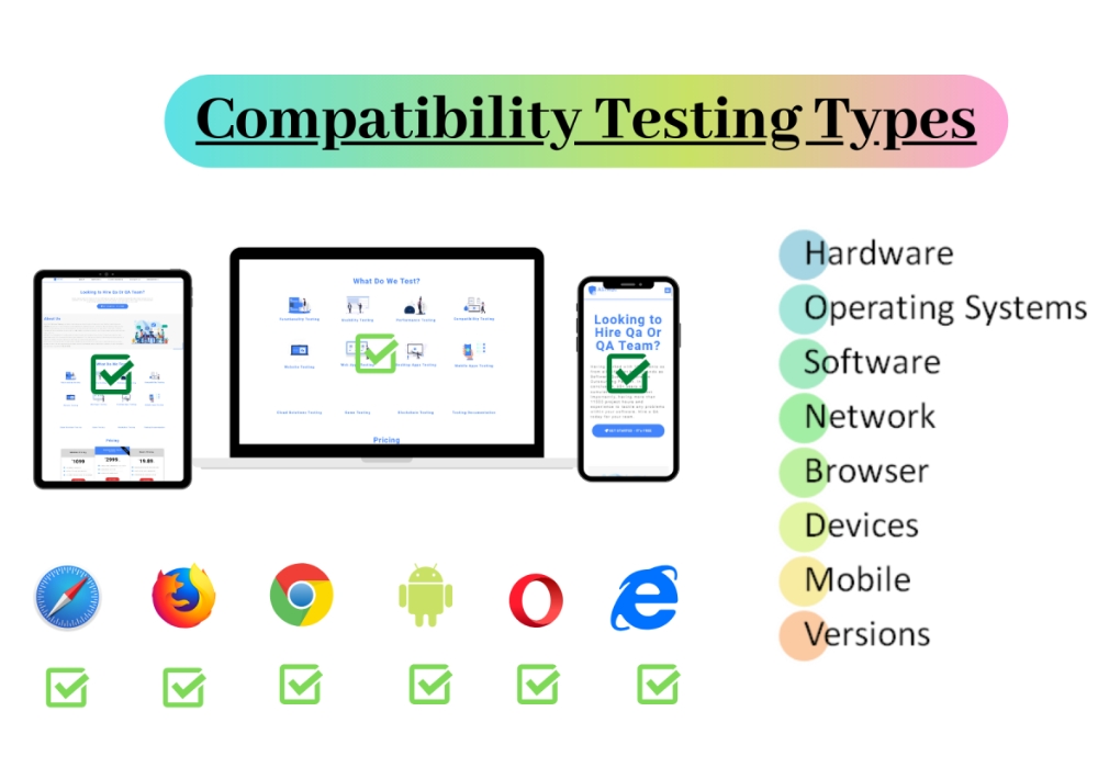 Kiểm thử khả năng tương thích (Compatibility testing)