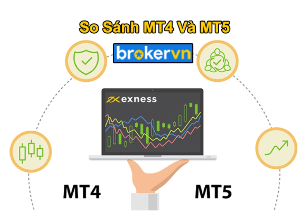 So sánh MT4 và MT5