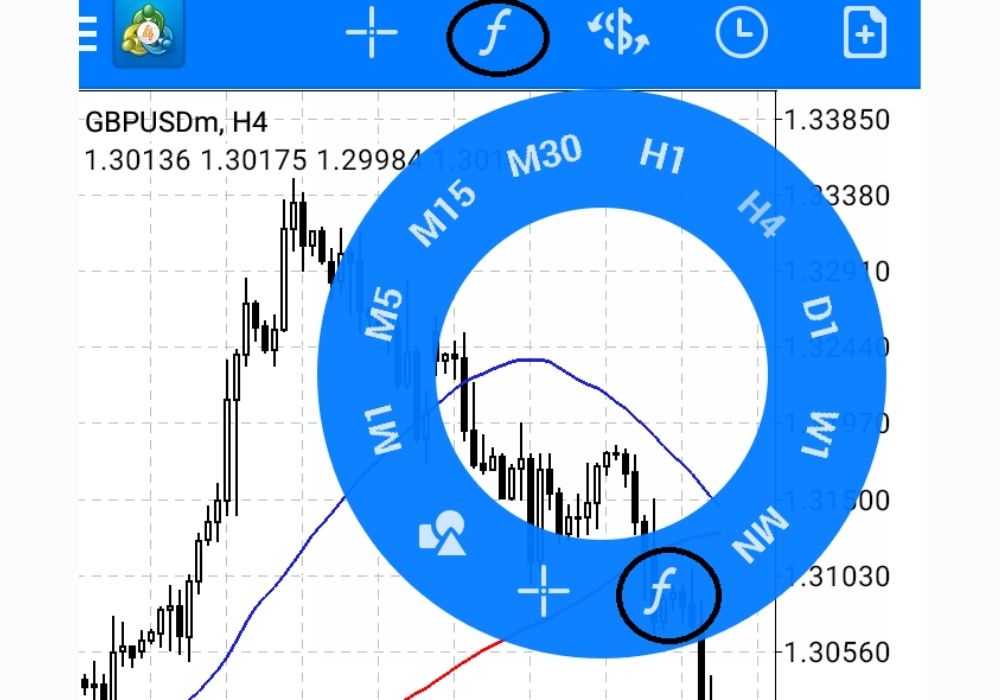 Sử dụng các Indicator