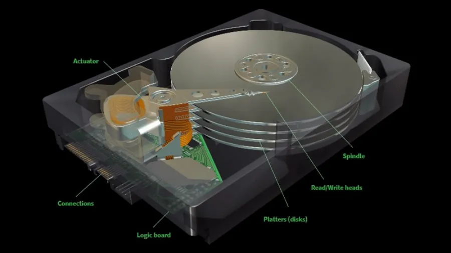 HDD
