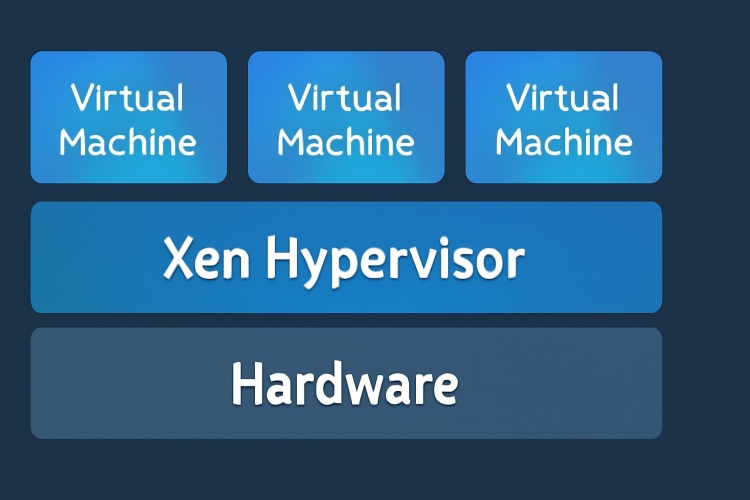 Xen hypervisor 02