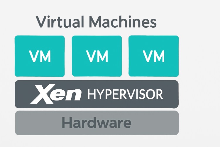 Xen hypervisor là gì? Cách hoạt động, ưu điểm & So vs KVM
