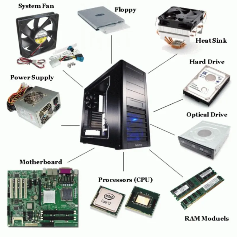 So do ket noi CPU va thanh phan khac