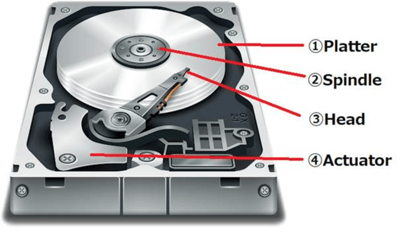 cau-tao-hdd