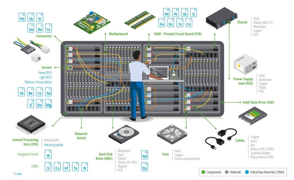 cau-truc-data-center
