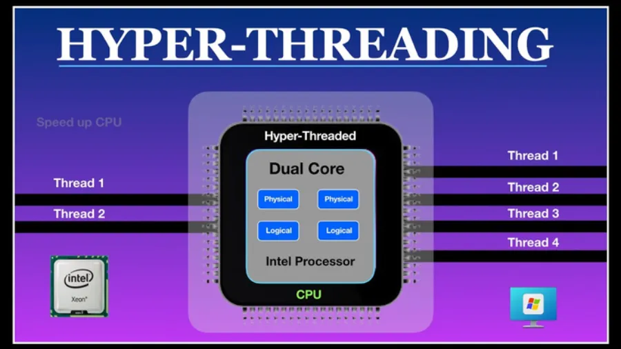 Công nghệ Hyper-Threading