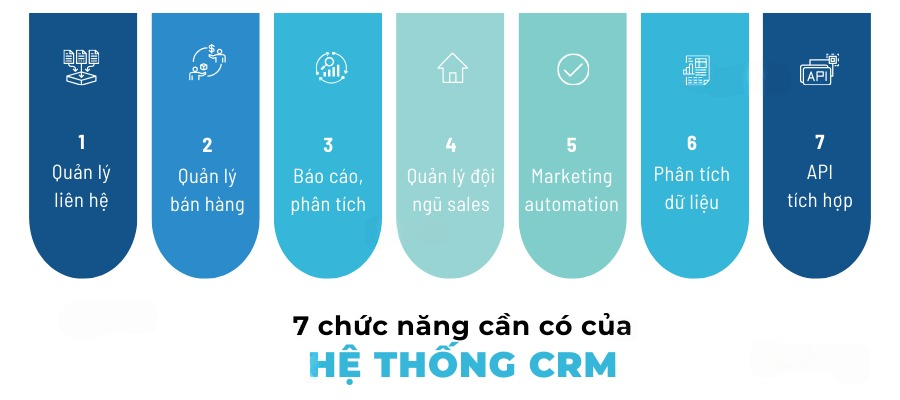7 chức năng cốt lõi của CRM System
