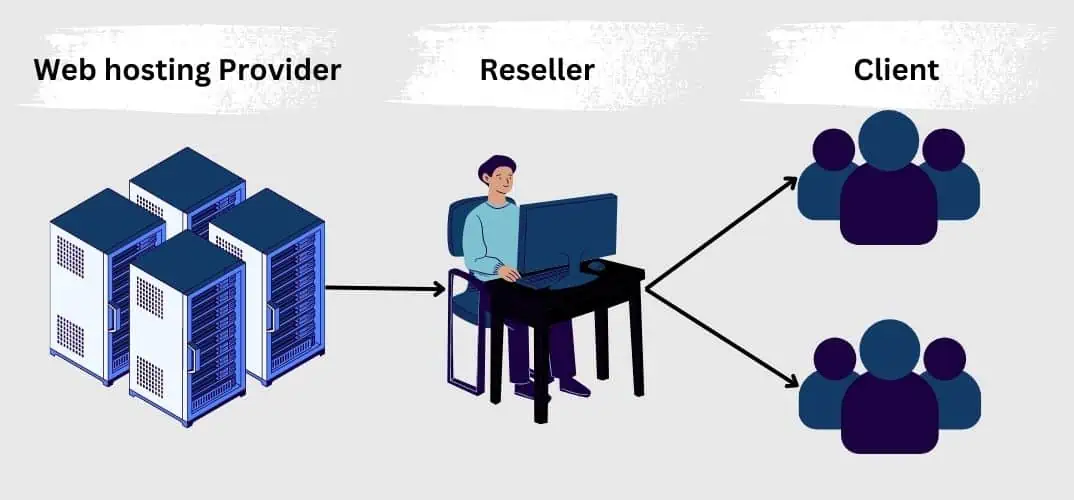 reseller-hosting