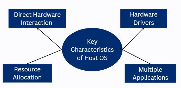 Lợi ích của Host OS