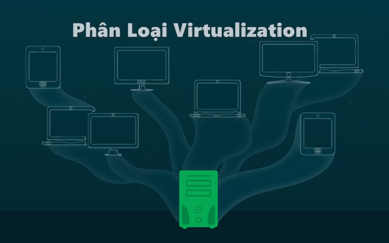 Phân loại Virtualization
