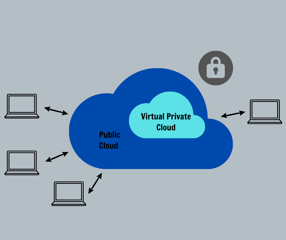 Tại sao VPC quan trọng?