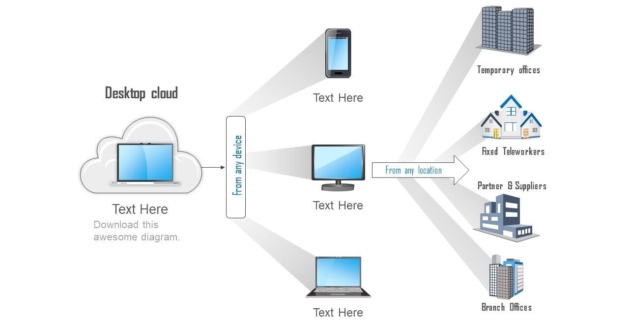 cloud-based-virtual-desktop