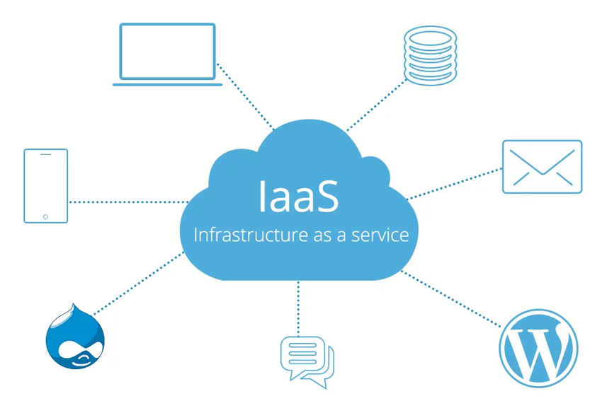 IaaS là gì?