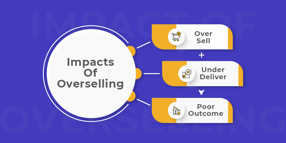 Những ảnh hưởng của Overselling