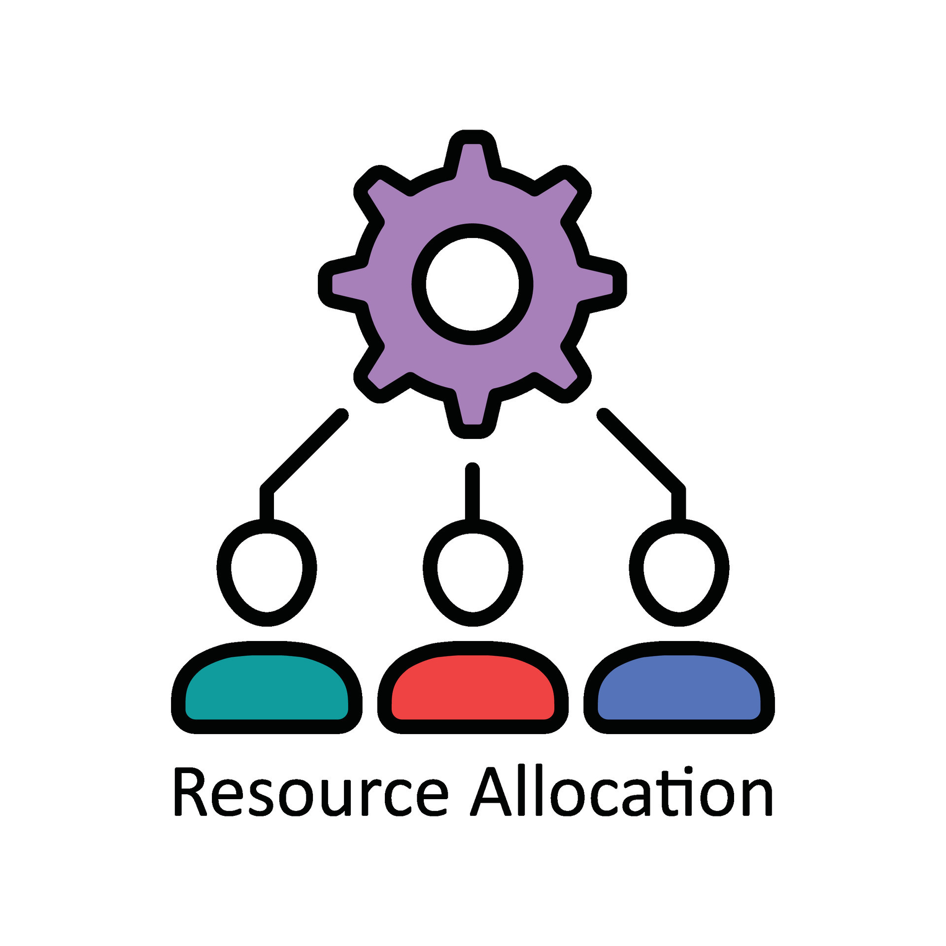 Tầm quan trọng của Resource Allocation