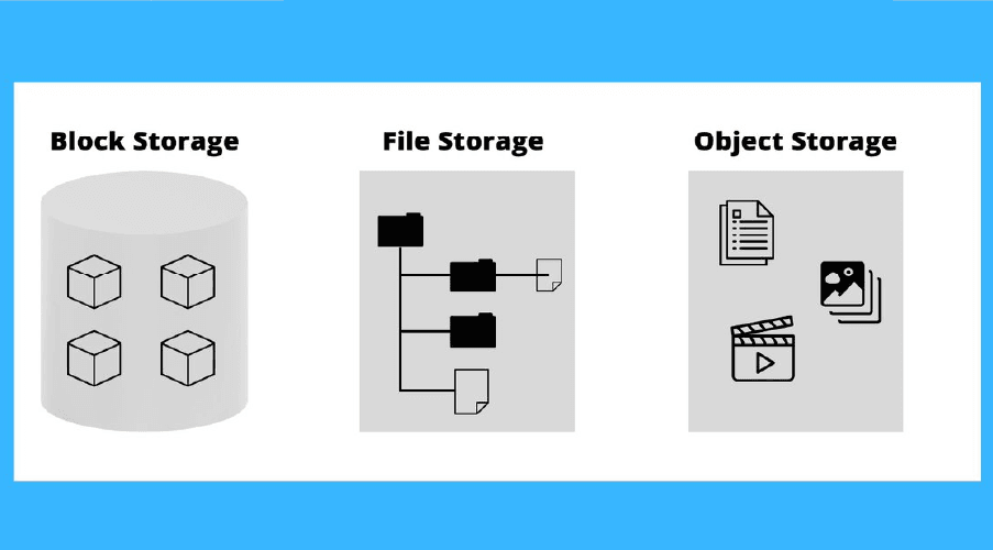 So sánh File Storage với các giải pháp lưu trữ khác
