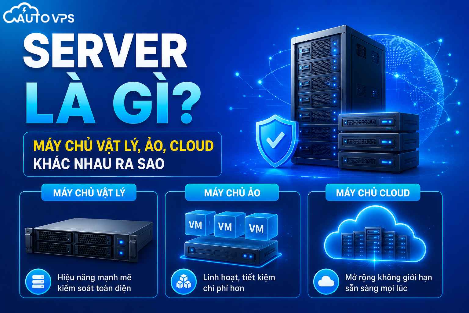 Server Là Gì