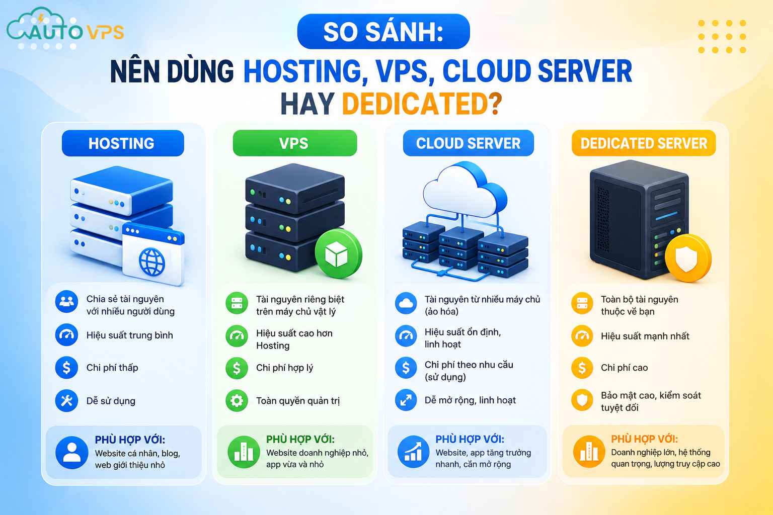 So sánh Hosting, VPS, Cloud Server hay Dedicated
