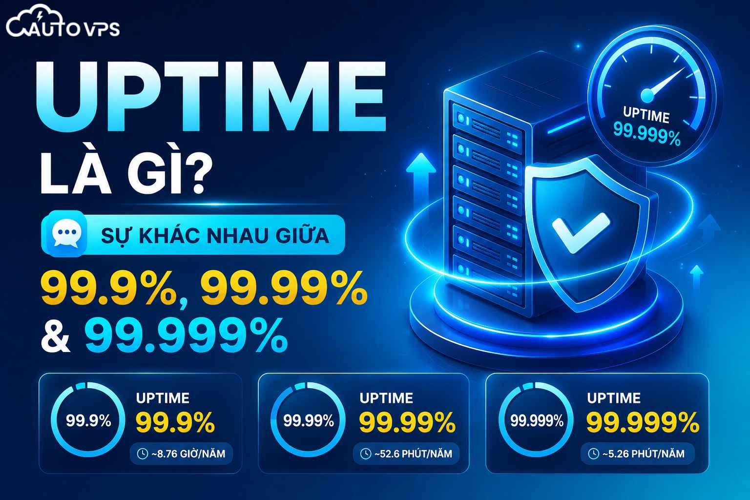 Uptime